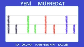 Yeni Müfredatında Küçük ı ve Büyük I Sesinin Yazılışı [upl. by Blakeley935]