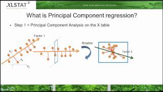 Principal Component Regression [upl. by Notlef]