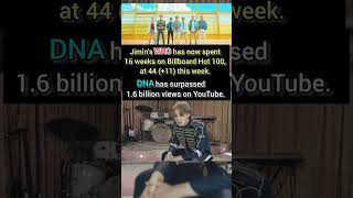 BTS Jimin Who Billboard Hot 100 YouTube  BTS  BTS Jimin  shorts  short  Mukesh Gakhar [upl. by Eseilenna]