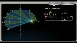 Deuxième loi de Kepler [upl. by Adest201]