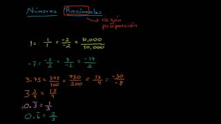Introducción a números racionales e irracionales [upl. by Sihtam]