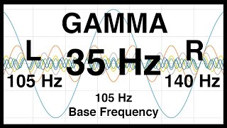 35 Hz Binaural Beat 105 hz Base Frequency Pure gamma Waves [upl. by Geiger52]