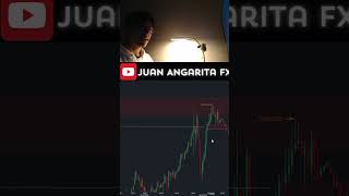 Ganando en mi cuenta de Trading operando NASDAQ 3 tradingforex haciendotrading trading [upl. by Craggy]