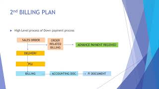 SAP Advance payment or down or pre payment settings quick mashup [upl. by Delanos]