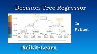 Decision Tree Regressor in Python  sklearn [upl. by Eldora]