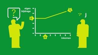 Beïnvloeden eigen bijdrage Wmo [upl. by Enneillij933]