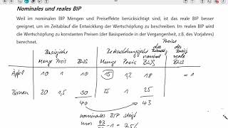 BIP nominales BIP und reales BIP BIPDeflator [upl. by Aihsela]