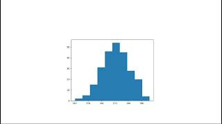 Histograms for EDA [upl. by Yrehcaz]