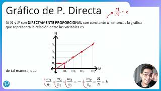 Proporcionalidad  Proporción directa [upl. by Gustaf]