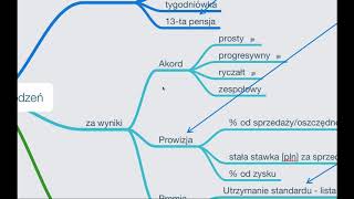 Efektywne Systemy Wynagrodzeń [upl. by Edeline]