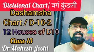 Divisional Chart13Dashmansha D10 chart and its 12 houses by Dr Mahesh Joshi [upl. by Lorelie]