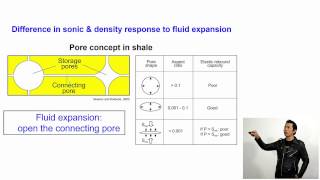 Overpressure in sedimentary basin 53 OP detection and prediction  Post Mortem  Wireline logs [upl. by Broderic]