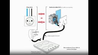 ➤ Brancher une plaque induction [upl. by Haidabej]