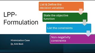 LPPModel formulationMaximization CaseInspectors problem [upl. by Chura]