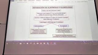 Separación de albúminas y globulinas por salting out [upl. by Ytissac]
