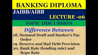 BANKING DIPLOMA JAIBBAIBB [upl. by Kristopher920]