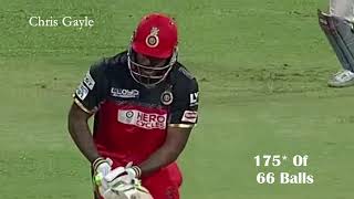 Batting Most Runs Innings in Indian Premier League [upl. by Yseulte364]