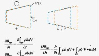 Reynolds Transport Theorem [upl. by Blithe]