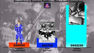 Alexandrov vs Douan vs Tokikaze  Power Level Comparison [upl. by Arikihs166]