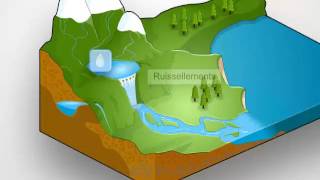 Phys13  Le cycle naturel de leau [upl. by Vinaya]