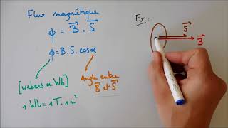 Flux magnétique et induction électromagnétique  notions de base [upl. by Yecats]