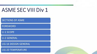 SECTION 3 Static Equipment Design Training ASME SEC VIII Div 1  Code Start to UG 20 [upl. by Fabio]