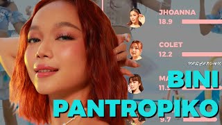 BINI  Pantropiko ColorCoded Lyrics and Line Distribution [upl. by Salzhauer]