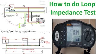 How to check Loop Impedance  Earth Fault Current  PSC Test  Prospective Earth Fault [upl. by Ahsiaa]