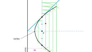 DCG Centre of Curvature of a Parabola by Eccentricity Method [upl. by Maxfield]