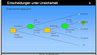 Entscheidungsbaum  ABWL  Entscheidung unter Unsicherheit [upl. by Emery629]