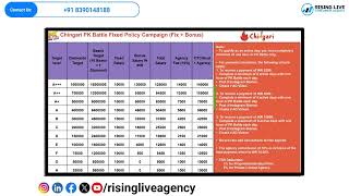 Chingari pk battle policy Fix Pay Up to 10000 Rupees by Rising Live Agency [upl. by Jain]