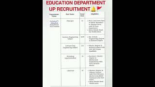 Education department technical recruitment🔔 🚩for1300posts jobs [upl. by Won292]