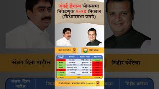 Mumbai North East lok sabha election 2024 result mumbainortheast loksabha election result [upl. by Demott]