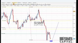 Live forex trade How a swing trade is initiated [upl. by Galang]