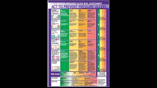 Braden Scale Bedsore Risk Assessment [upl. by Acimehs]