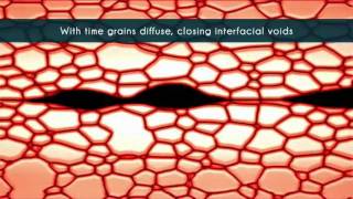 Diffusion Bonding Process Illustrated [upl. by Noraj369]