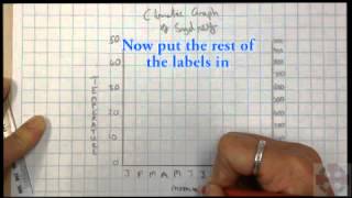 How to draw a climatic graph [upl. by Holtz]