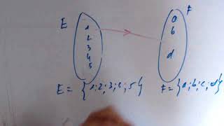 Correspondances et relations  les correspondances  Graphe dune relation binaire [upl. by Biddick19]