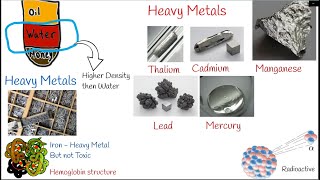 Heavy Metal Poisoning Toxicity Causes Symptoms and treatment Lead poisoning cadmium poisoning [upl. by Eissak543]