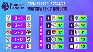 Matchweek 7 Match Results  Premier League 202425 [upl. by Francie717]