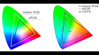 AdobeRGB vs SRGB nedir  Color Space nedir [upl. by Auqenes114]