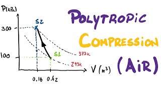 Polytropic Compression of Air  Ideal Gas  Thermodynamics [upl. by Rusty]