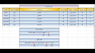 شرح الدليل المحاسبي بطريقة مبسطة مع شجرة حسابات جاهزة لأي برنامج حسابات محاضره  1 [upl. by Pease]