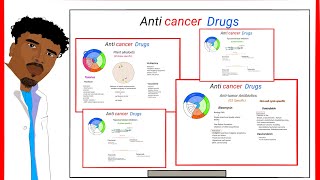 Pharmacology 32 Anticancer drugs3 Topoisomerase inhibitorsAntitumor antibiotics  Dawo Kansareed [upl. by Aneet842]