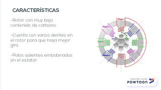 Funcionamiento de un motor de reluctancia variable [upl. by Bullock]