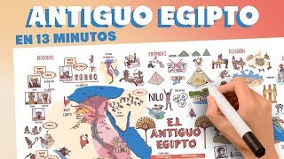 El Antiguo Egipto en 13 minutos [upl. by Eelirak]