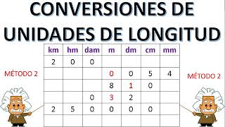 CONVERSIONES DE UNIDADES DE LONGITUD  SUPER FÁCIL [upl. by Byrle763]