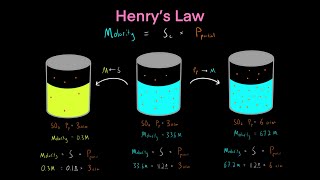 Daltons Law of Partial Pressures and Henry’s Law Solubility Chemistry MCAT [upl. by Maro940]