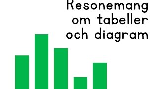 Resonemang om diagram och tabeller [upl. by Ahsened]