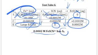 Determining an Equilibrium Constant by Spectrophotometry Procedure [upl. by Htirehc]